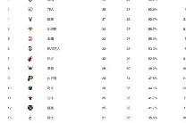 db真人官网入口-转折点！芝加哥公牛豪取连胜；欧篮联今晨攻防权衡；话题不断；控场能力受关注